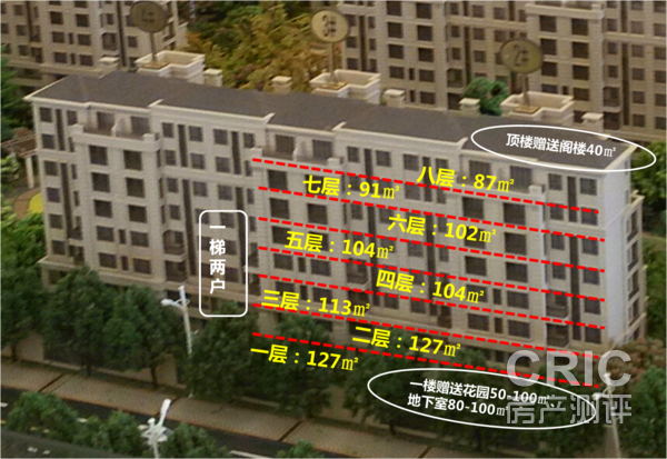 各户型楼层分布示意图