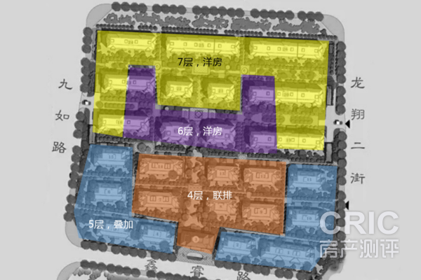 项目产品类型分布图