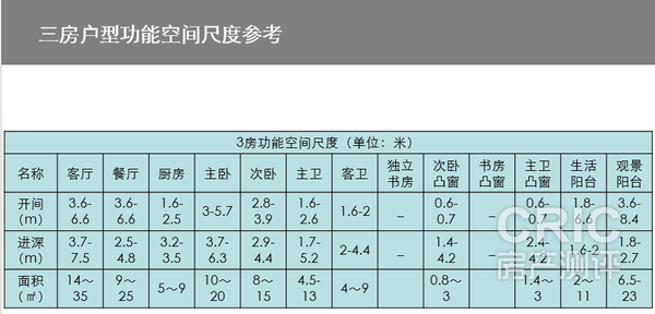 购房注意事项七