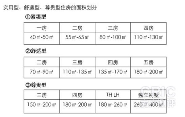 一般户型尺度参考
