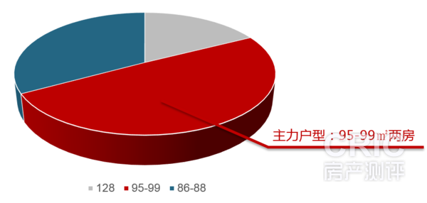 公寓户型配比图