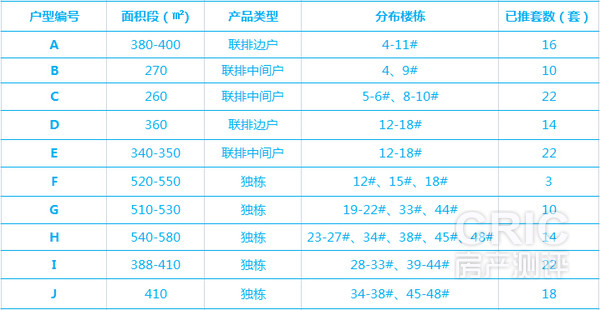独栋户型尺度表
