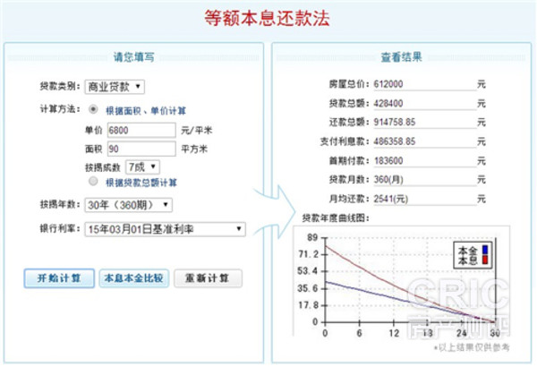 等额本息还款计算