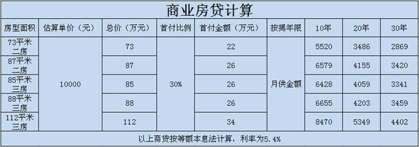 商业房贷计算