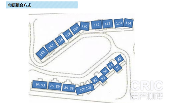 每层组合方式