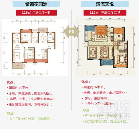 与竞品项目户型PK
