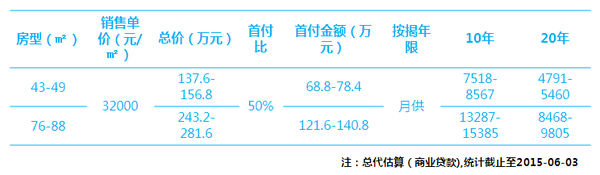 房贷详细图（仅供参考）
