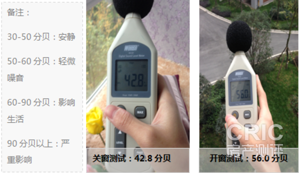 样板房噪音分贝测量图