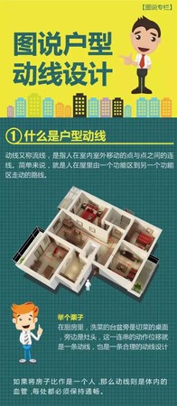 户型动线