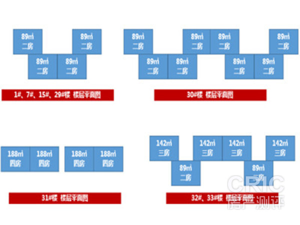 二期高层楼栋楼层平面图