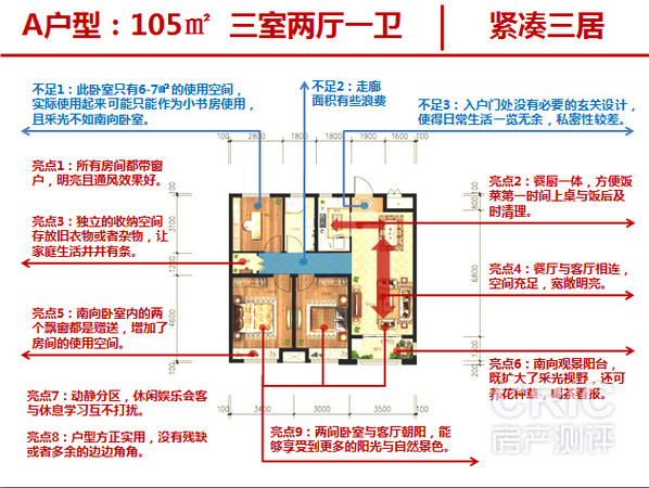 105㎡（建面）户型优缺点