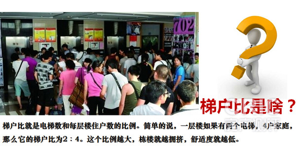梯户比是啥？