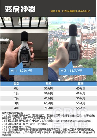 室内外分贝监测图