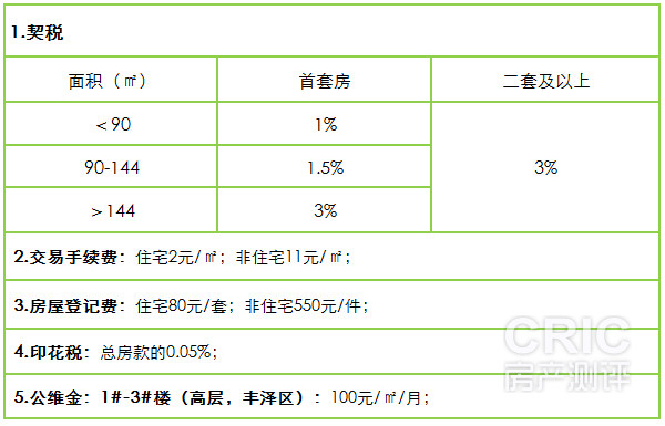 购置新房需要缴纳的其他款项