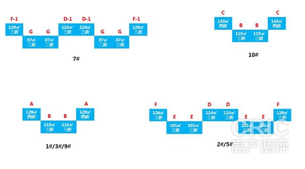 所有楼栋户型分布图