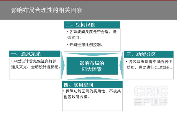 购房注意事项三