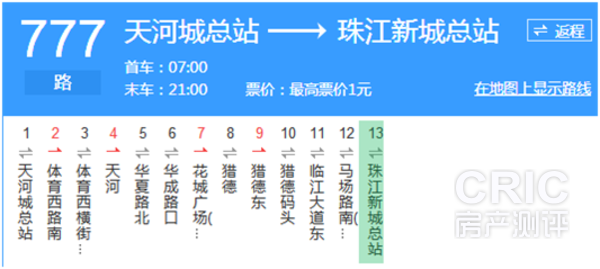 777路公交线路图