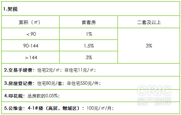 购置新房需要缴纳的其他款项