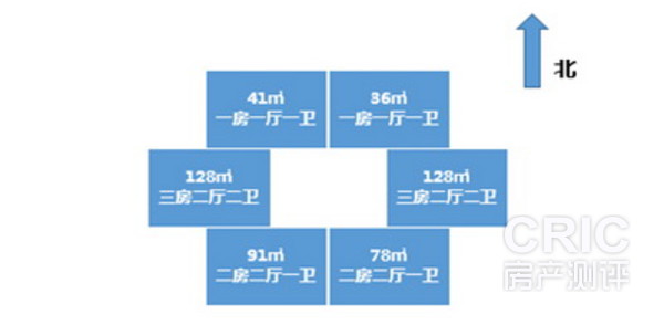 11#楼各户型分布图