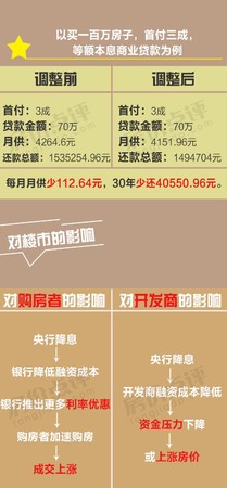 挑选户型分析五