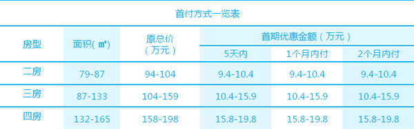 首付方式一览表