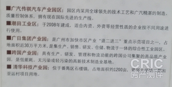 项目周边产业园区分布