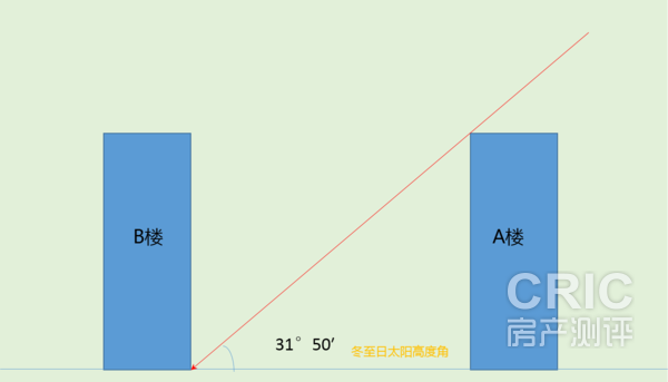 冬至日影长示意图（郑州）