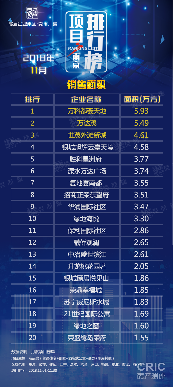 -项目-面积.png