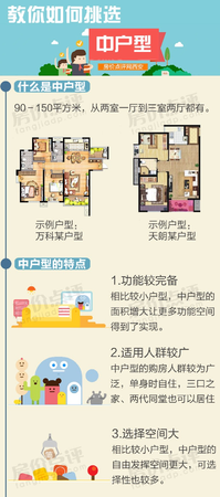 如何挑选中户型1