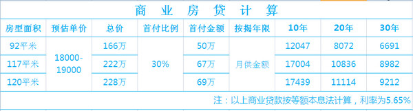 商业房贷计算参考