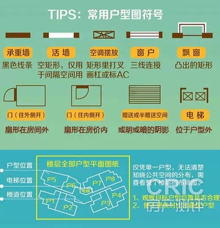 常用户型图符号