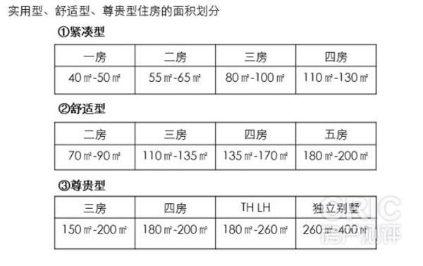 一般户型尺度参考