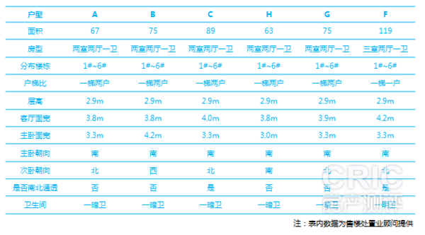 在售户型分析图