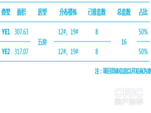 美盛天境叠墅户型情况