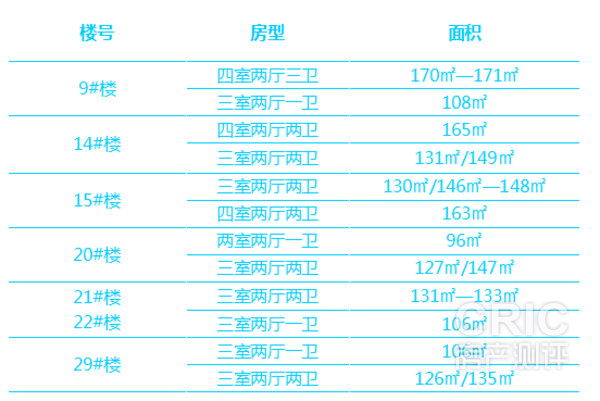 一期二期房源的楼栋及户型