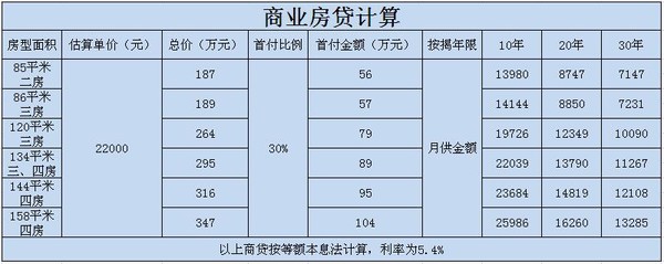 房贷利率表参考