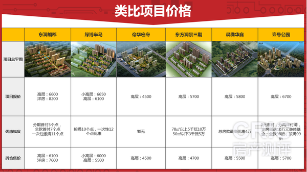 周边价格对比图