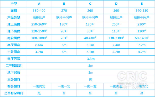 联排户型尺度表
