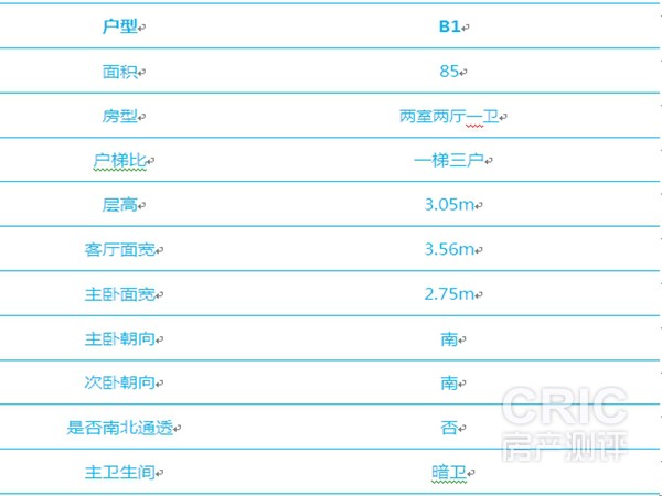 注：此数据为实际测量毛坯交房尺寸