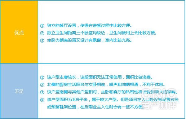 户型优缺点