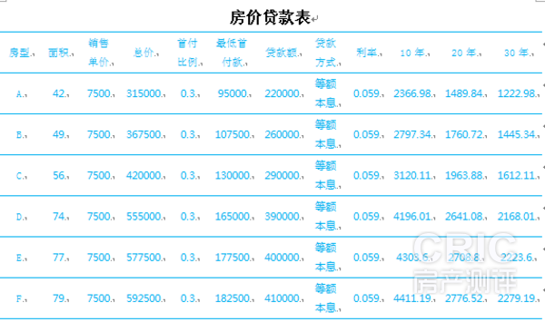 房价贷款表