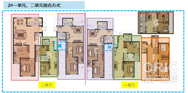 2#一二元户型组合方式