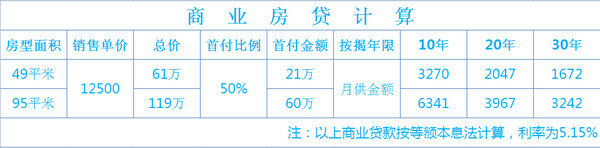 商业贷款计算参考
