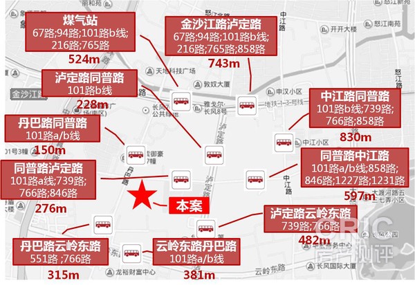 周边公交站点分布图