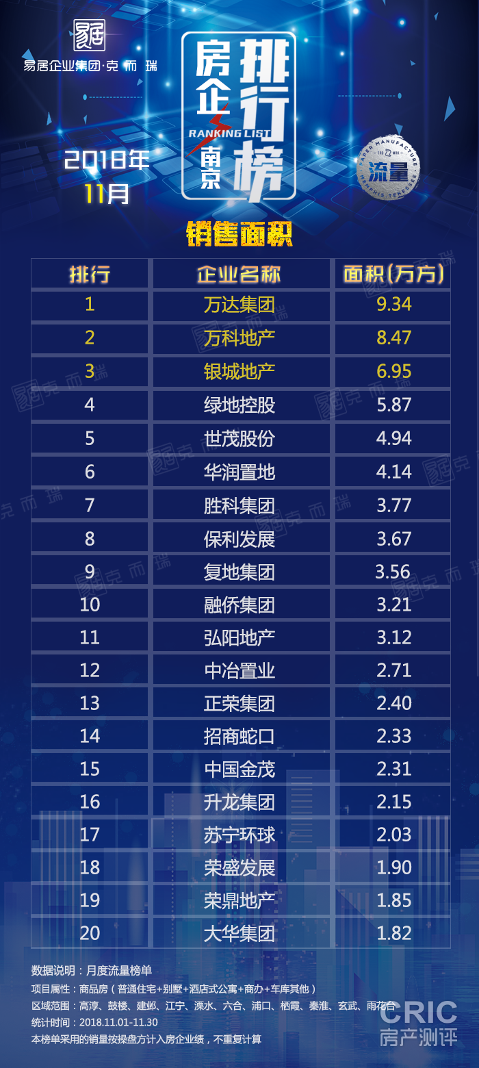 -流量-面积.png