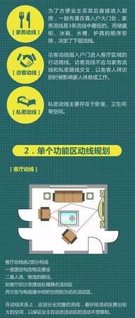 客厅的动线