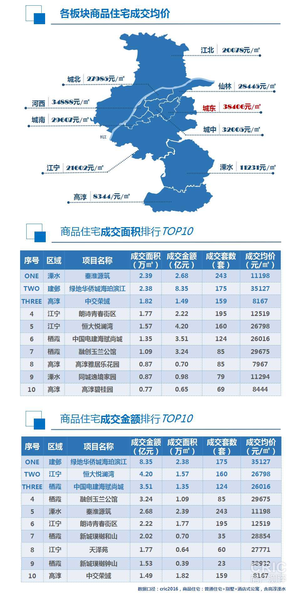 南京楼市周报50周2.jpg