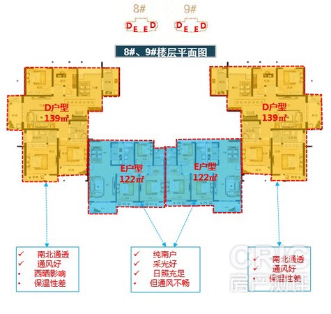 8、9#楼层分布图