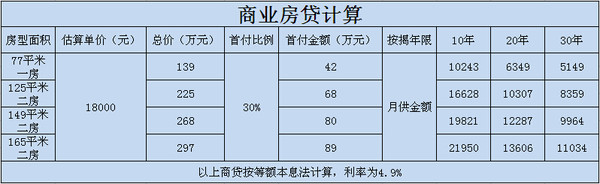 商业房贷计算（仅供参考）