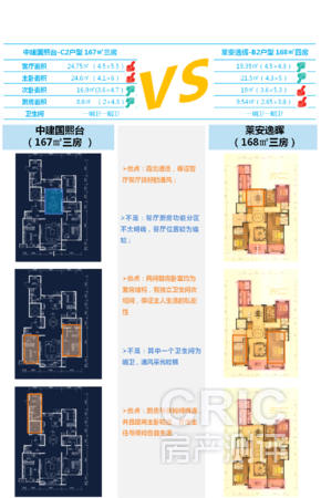 户型对比